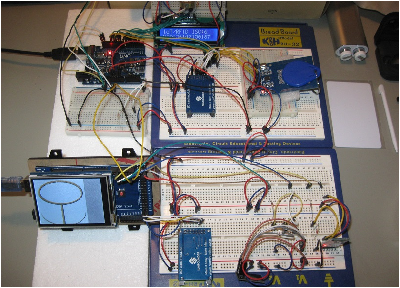 IoT/MOS and IoT/VIO